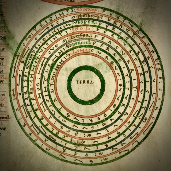 Diagram orbit planetarnych i cykli astrologicznych.